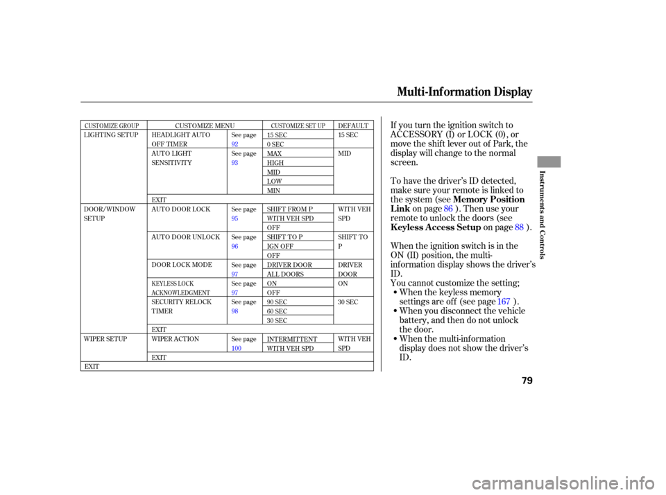 Acura RL 2005  Owners Manual If you turn the ignition switch to
ACCESSORY (I) or LOCK (0), or
move the shift lever out of Park, the
display will change to the normal
screen.
To have the driver’s ID detected,
make sure your remo