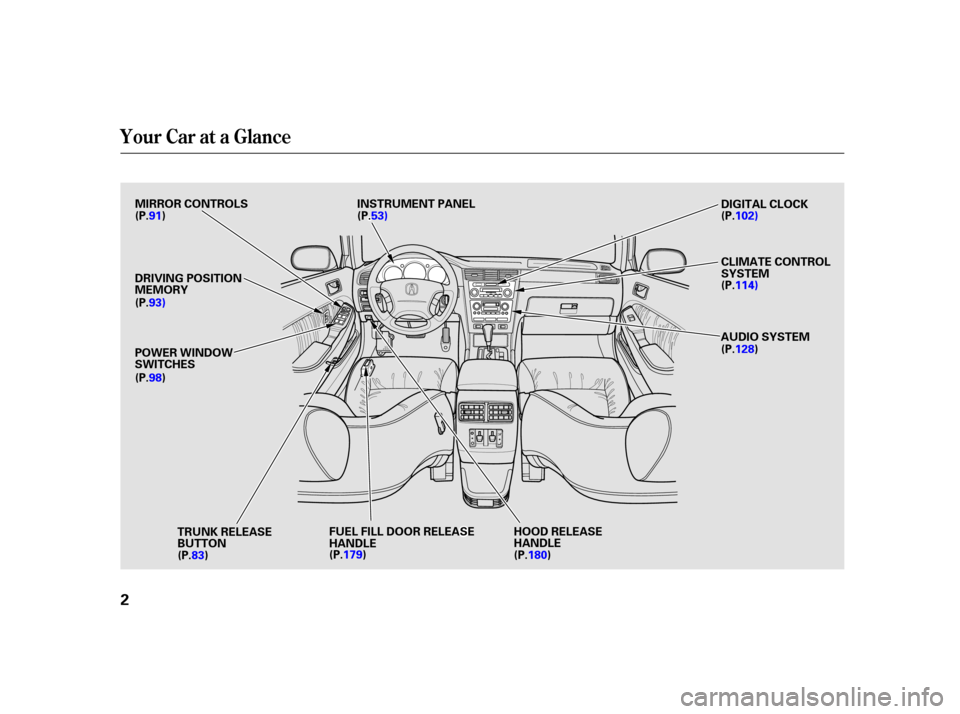 Acura RL 2002  3.5 Owners Manual Your Car at a Glance
2
T
TR
RU UN NKK R
REEL
LEE A
A S
SEE
B
BU UT TT
TO
ON N H
H
O
OO ODD R
REEL
LEE A
A S
SEE
H
H A
AN
ND DL
LEE A
A
U
UD DI
IOO S
SYYSSTTE
EM
M
C
CL
LIIMM A
AT
TE
E C
COON NTTR
RO O