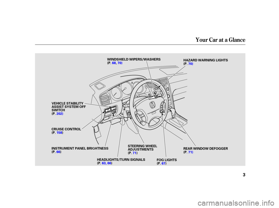 Acura RL 2002  3.5 Owners Manual Your Car at a Glance
3
I
INNS STTR
RU UM M E
EN
NT T P
PA
A N
NE EL
L B
BRRIIGGH HT
TN
NE ES
SS S
C
CR
RUUI ISSE E C
COON NTTR
RO OL L (
(
P
P .
.7700))
W
WI
INND DS
SHH I
IEE L
LDD W
WI IPP E
ER
RS S