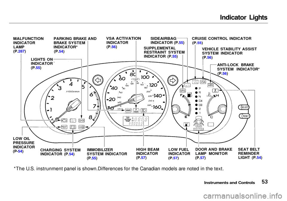 Acura RL 2001  3.5 Owners Manual 
Indicator Lights

*The U.S. instrunment panel is shown.Differences for the Canadian models are noted in the text.
 Instruments and Controls

MALFUNCTION

INDICATOR
LAMP
(P.287)
LIGHTS ON
INDICATOR
(P