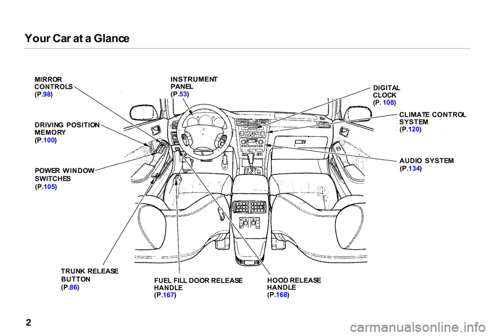 Acura RL 2000  3.5 Owners Manual 
You
r Ca r a t a  Glanc e

MIRRO R
CONTROL S
(P. 98)
 INSTRUMEN
T
PANE L

(P. 53)
 DIGITA
L
CLOC K

(P .
 108 )

CLIMAT E CONTRO L
SYSTE M

(P. 120 )

AUDI O  SYSTE M

(P. 134 )

HOO D RELEAS E
HANDL