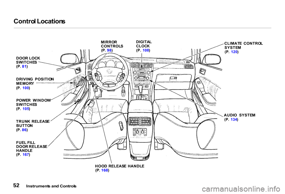 Acura RL 2000  3.5 Workshop Manual 
Contro
l Location s

DOO R LOC K
SWITCHE S

(P .
  81 )
DRIVIN G  POSITIO N
MEMOR Y

(P .  100 )

POWE R  WINDO W
SWITCHE S

(P .  105 )

TRUN K  RELEAS E
BUTTO N

(P .
  86 )
FUE L FIL L
DOO R RELEA