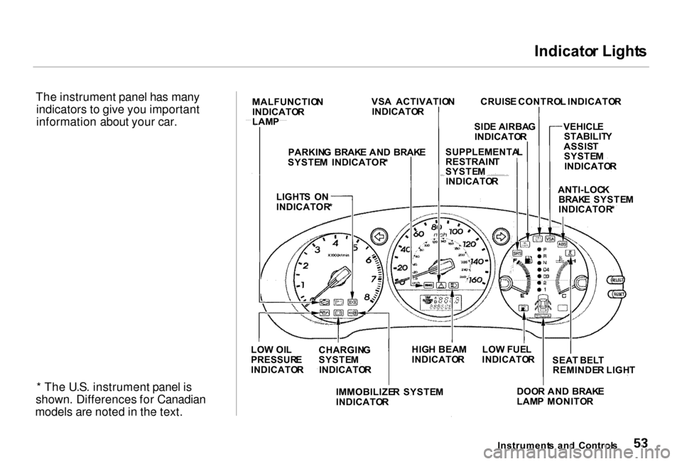 Acura RL 2000  3.5 Owners Manual Indicato
r Light s

The instrument panel has many indicators to give you important
information about your car.
* The U.S. instrument panel is
shown. Differences for Canadian
models are noted in the te