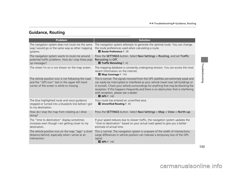 Acura RLX 2018  Navigation Manual 133
uuTroubleshooting uGuidance, Routing
Troubleshooting
Guidance, Routing
ProblemSolution
The navigation system does not route me the same 
way I would go or the same way as other mapping 
systems.Th