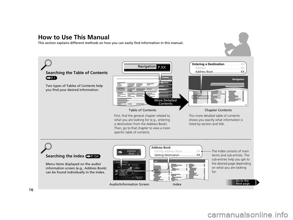 Acura RLX 2018  Navigation Manual 16
How to Use This Manual
This section explains different methods on how you can easily find information in this manual.
Searching the Table of Contents 
(P1)First, find the general chapter related to