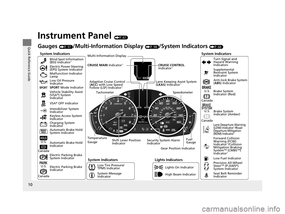 Acura RLX 2017 User Guide 10
Quick Reference Guide
Instrument Panel (P 67)
System Indicators
Malfunction Indicator 
Lamp
Low Oil Pressure 
Indicator
Charging System 
IndicatorAnti-lock Brake System 
(
ABS ) Indicator
Vehicle S