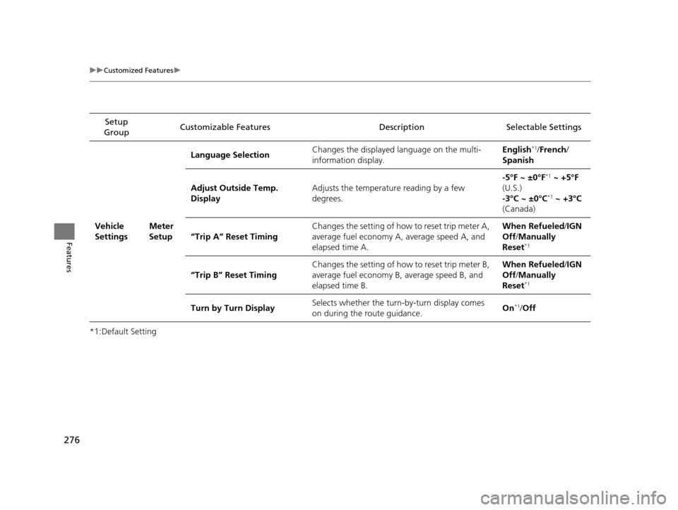 Acura RLX 2017  Owners Manual 276
uuCustomized Features u
Features
*1:Default SettingSetup 
Group Customizable Features Descri
ption Selectable Settings
Vehicle 
Settings Meter 
SetupLanguage Selection
Changes the displayed langua