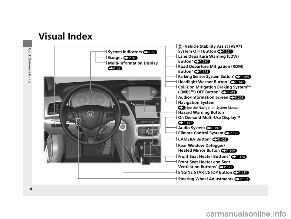 Acura RLX 2017  Owners Manual 4
Quick Reference Guide
Quick Reference Guide
Visual Index
❙Steering Wheel Adjustments (P 152)
❙ENGINE START/STOP Button (P 137)
❙ (Vehicle Stability Assist (VSA®) 
System OFF) Button 
(P 394)
