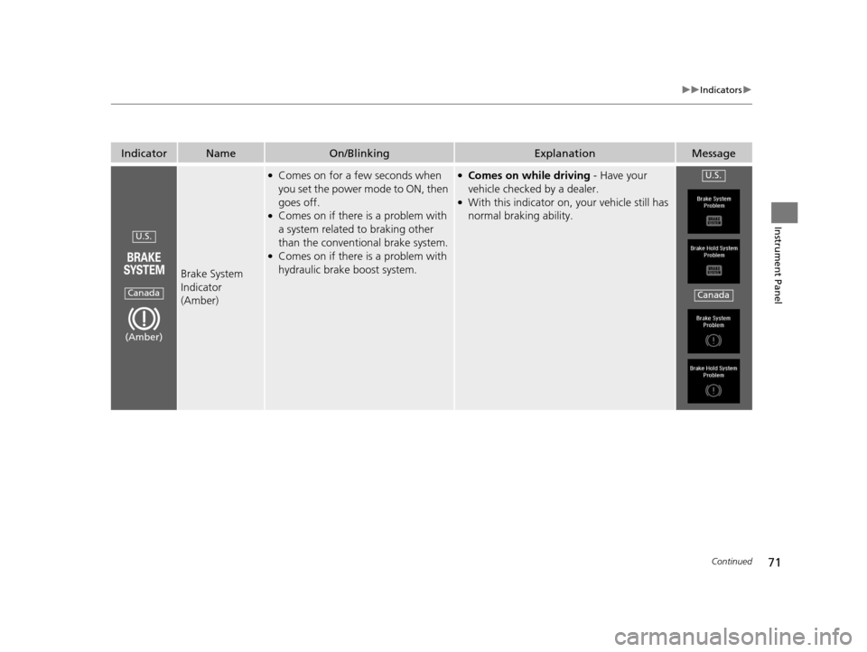 Acura RLX 2017 Manual PDF 71
uuIndicators u
Continued
Instrument Panel
IndicatorNameOn/BlinkingExplanationMessage
Brake System
Indicator
(Amber)
●Comes on for a few seconds when
you set the power mode to ON, then
goes of Acura RLX 2017 Manual PDF 71
uuIndicators u
Continued
Instrument Panel
IndicatorNameOn/BlinkingExplanationMessage
Brake System
Indicator
(Amber)
●Comes on for a few seconds when
you set the power mode to ON, then
goes of