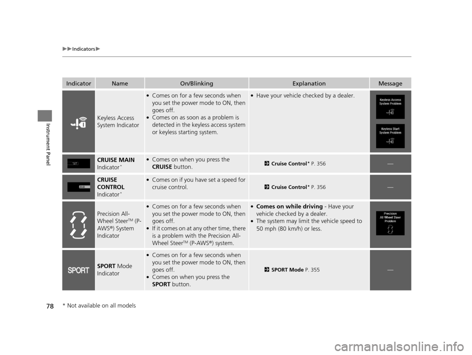 Acura RLX 2017  Owners Manual 78
uuIndicators u
Instrument Panel
IndicatorNameOn/BlinkingExplanationMessage
Keyless Access 
System Indicator
●Comes on for a few seconds when 
you set the power mode to ON, then 
goes off.
●Come
