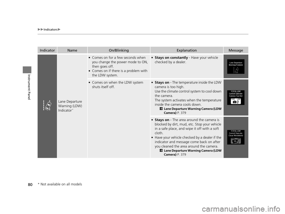 Acura RLX 2017  Owners Manual 80
uuIndicators u
Instrument Panel
IndicatorNameOn/BlinkingExplanationMessage
Lane Departure 
Warning (LDW) 
Indicator
*
●Comes on for a few seconds when 
you change the power mode to ON, 
then goes