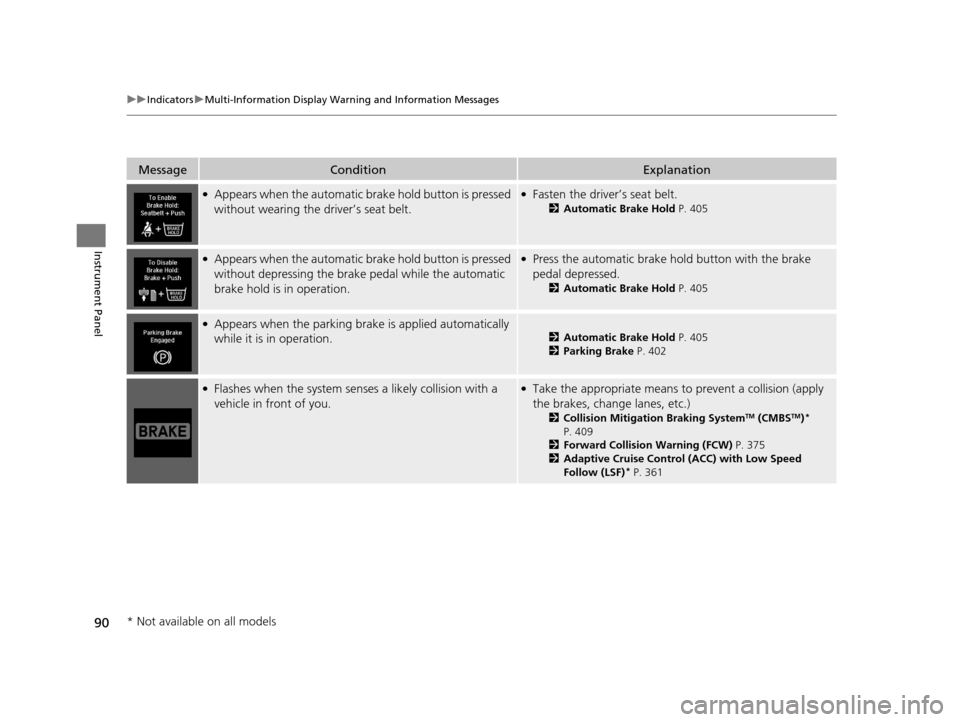 Acura RLX 2017  Owners Manual 90
uuIndicators uMulti-Information Display Warn ing and Information Messages
Instrument Panel
MessageConditionExplanation
●Appears when the automatic brake hold button is pressed 
without wearing th