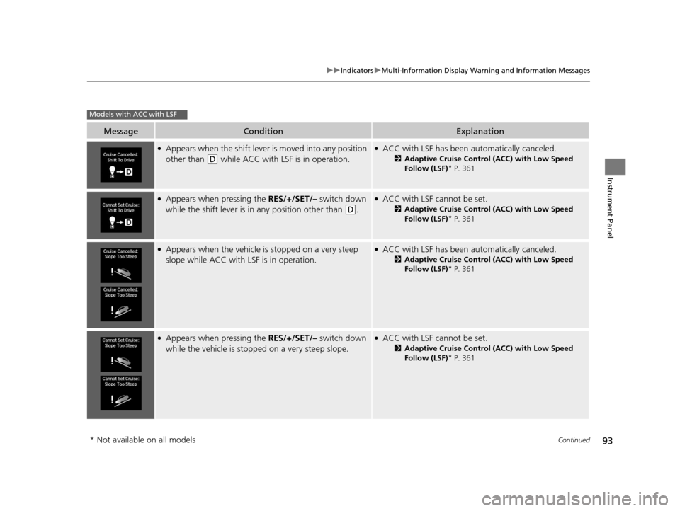 Acura RLX 2017  Owners Manual 93
uuIndicators uMulti-Information Display Warning and Information Messages
Continued
Instrument Panel
MessageConditionExplanation
●Appears when the shift lever is moved into any position 
other tha