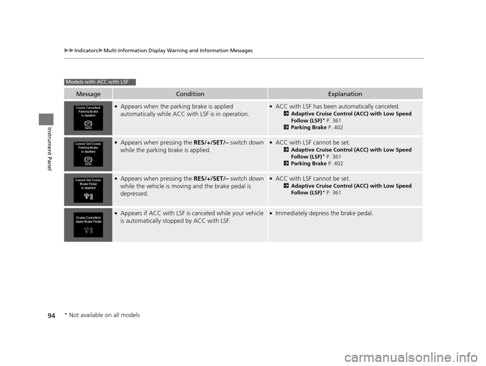 Acura RLX 2017  Owners Manual 94
uuIndicators uMulti-Information Display Warn ing and Information Messages
Instrument Panel
MessageConditionExplanation
●Appears when the parking brake is applied 
automatically while ACC with LSF