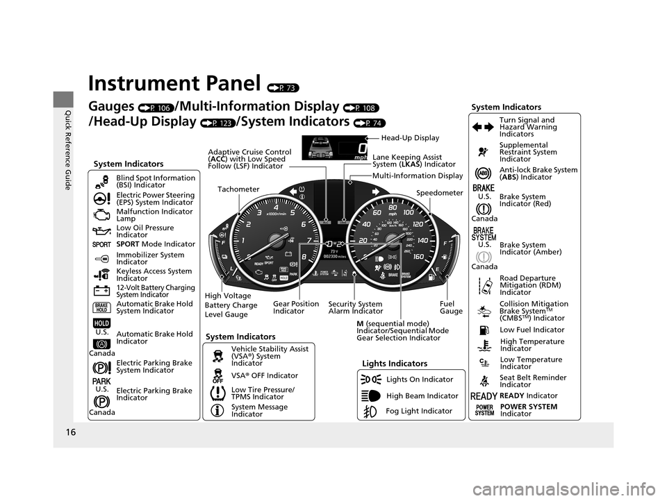 Acura RLX 2016  Owners Manual 16
Quick Reference Guide
Instrument Panel (P 73)
System Indicators
Malfunction Indicator 
Lamp
Low Oil Pressure 
Indicator
12-Volt Battery Charging 
System Indicator
Anti-lock Brake System 
(ABS ) Ind