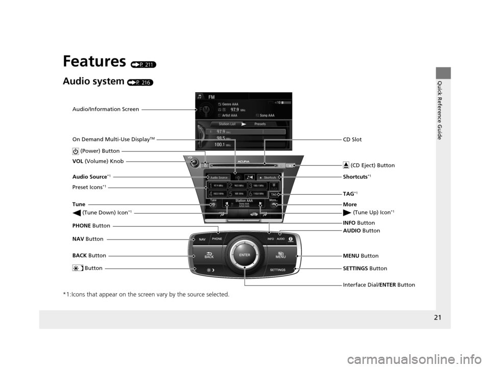 Acura RLX 2016  Owners Manual 21
Quick Reference Guide
Features (P 211)
Audio system (P 216)
*1:Icons that appear on the screen vary by the source selected.
Audio/Information ScreenInterface Dial/ENTER Button
 (Power) Button
CD Sl