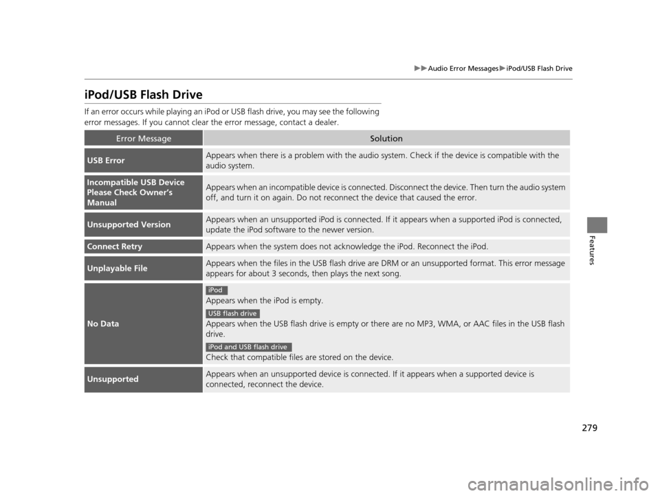 Acura RLX 2016 User Guide 279
uuAudio Error Messages uiPod/USB Flash Drive
Features
iPod/USB Flash Drive
If an error occurs while playing an iPod or  USB flash drive, you may see the following 
error messages. If you cannot cl