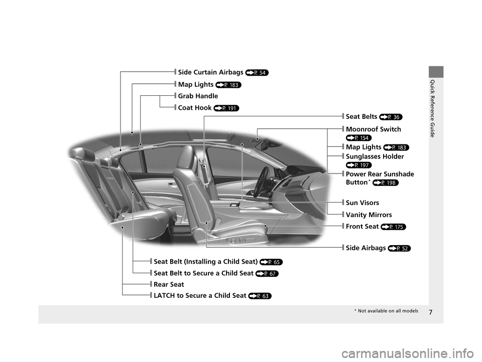 Acura RLX 2016  Owners Manual 7
Quick Reference Guide
❙Side Airbags (P 52)
❙Map Lights (P 183)
❙Side Curtain Airbags (P 54)
❙Seat Belts (P 36)
❙Seat Belt to Secure a Child Seat (P 67)
❙LATCH to Secure a Child Seat (P 6