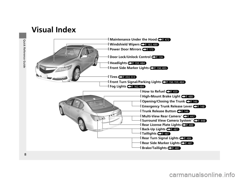 Acura RLX 2016 Owners Manual Visual Index
8
Quick Reference Guide❙Maintenance Under the Hood (P 472)
❙Windshield Wipers (P 163, 489)
❙Tires (P 492, 513)
❙Door Lock/Unlock Control (P 136)
❙Power Door Mirrors (P 173)
❙H Acura RLX 2016 Owners Manual Visual Index
8
Quick Reference Guide❙Maintenance Under the Hood (P 472)
❙Windshield Wipers (P 163, 489)
❙Tires (P 492, 513)
❙Door Lock/Unlock Control (P 136)
❙Power Door Mirrors (P 173)
❙H