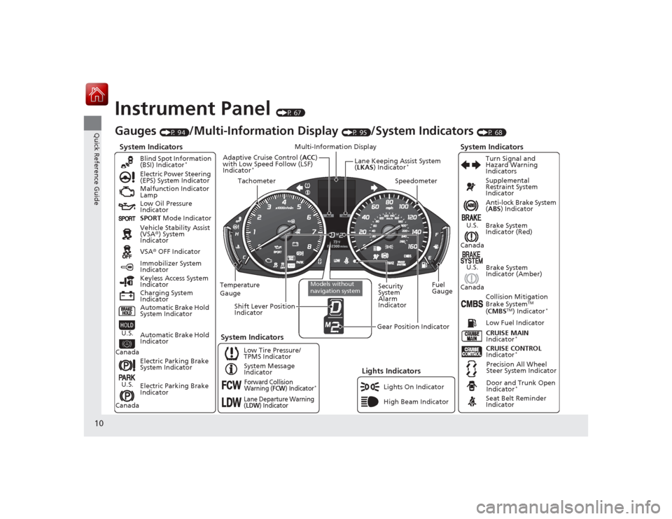 Acura RLX 2015 User Guide 10Quick Reference Guide
Instrument Panel 
(P 67)
System Indicators
Malfunction Indicator 
Lamp
Low Oil Pressure 
Indicator
Charging System 
IndicatorAnti-lock Brake System 
(
ABS ) Indicator
Vehicle S