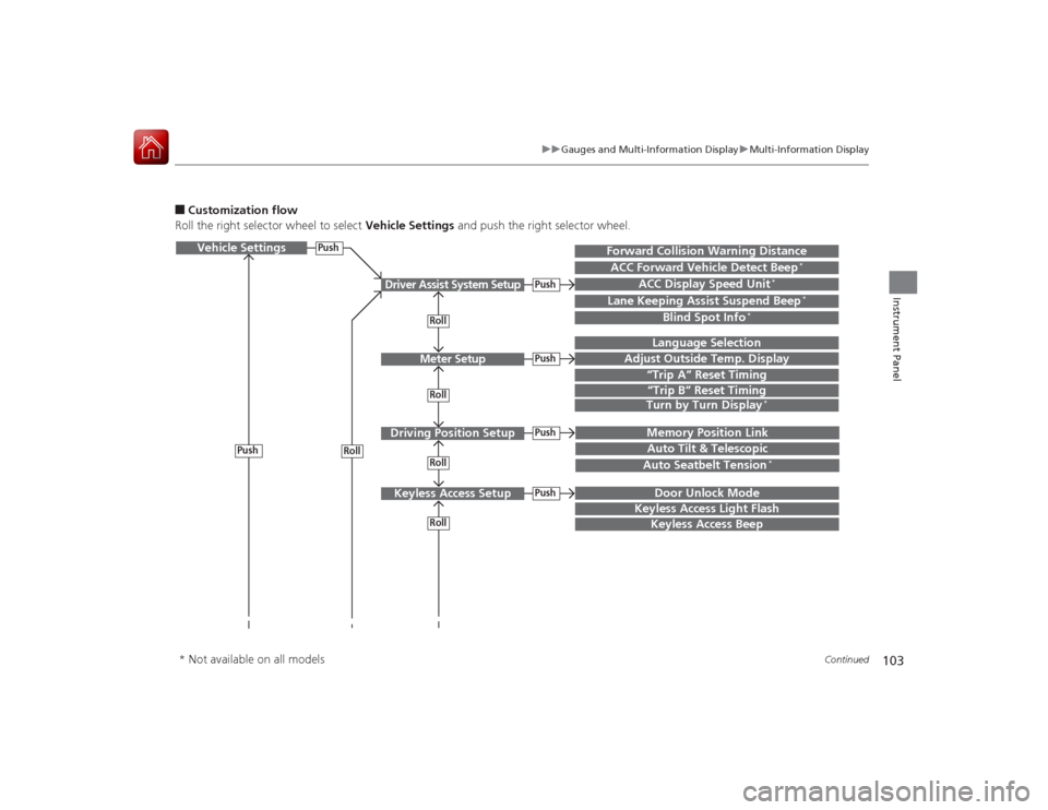Acura RLX 2015 Service Manual 103
uuGauges and Multi-Information Display uMulti-Information Display
Continued
Instrument Panel
■Customization flow
Roll the right selector wheel to select  Vehicle Settings and push the right sele