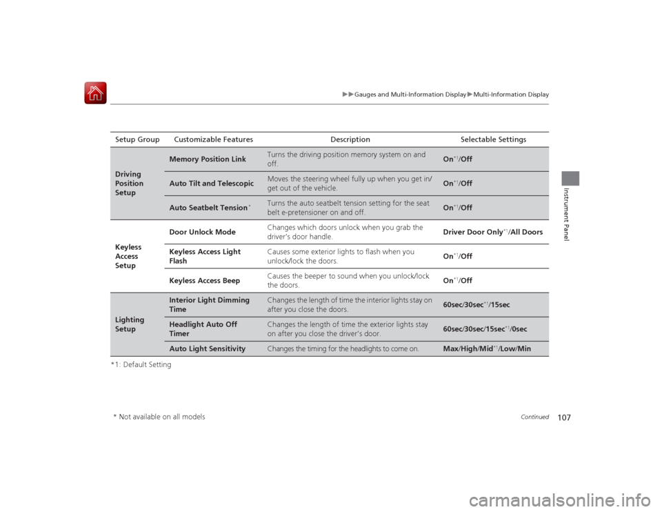 Acura RLX 2015 Service Manual 107
uuGauges and Multi-Information Display uMulti-Information Display
Continued
Instrument Panel
*1: Default SettingSetup Group Customizable Features Description Selectable SettingsDriving 
Position 
