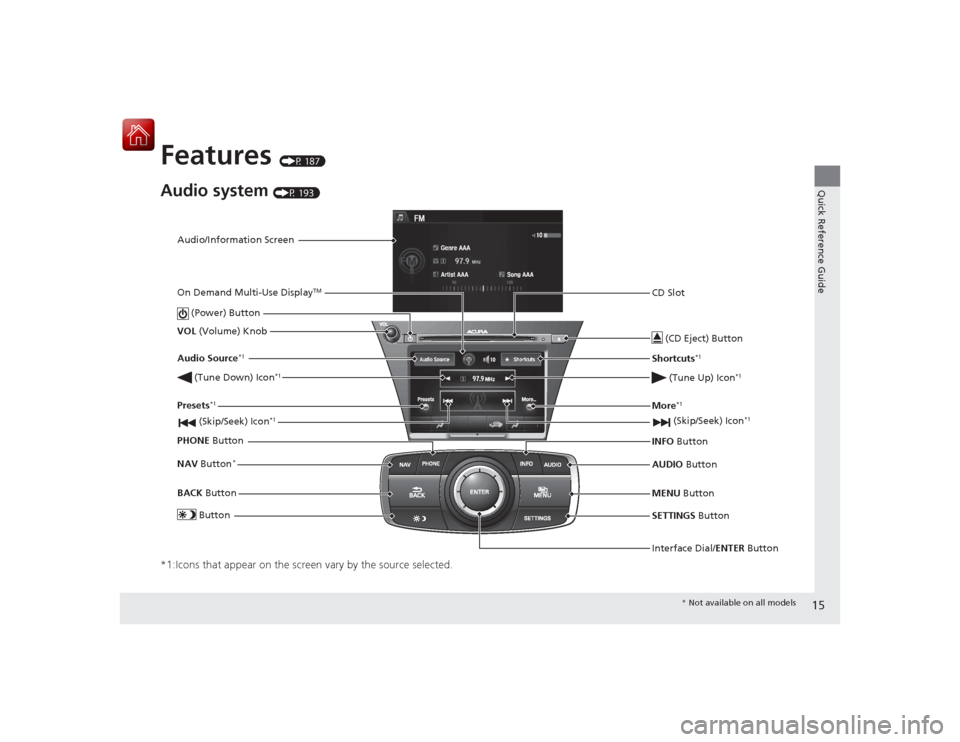 Acura RLX 2015 User Guide 15Quick Reference Guide
Features 
(P 187)
Audio system 
(P 193)
*1:Icons that appear on the screen vary by the source selected.
Audio/Information ScreenInterface Dial/ENTER Button
 (Power) Button
CD S