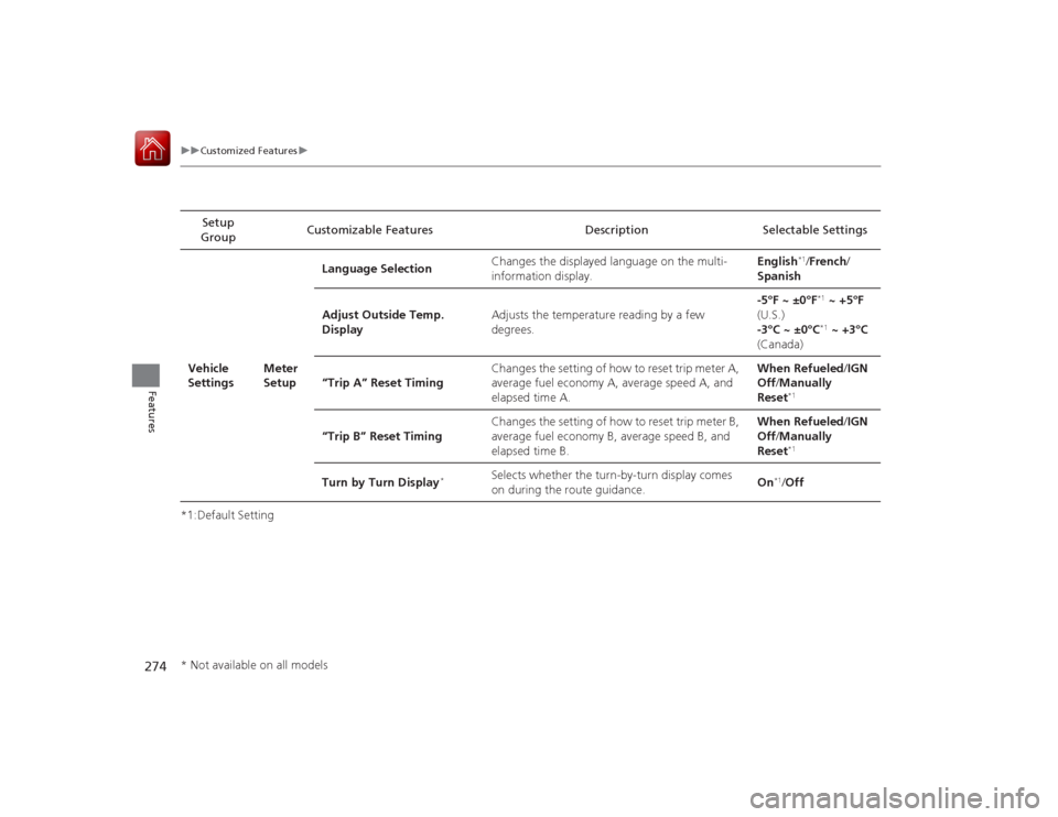 Acura RLX 2015 Owners Manual 274
uuCustomized Features u
Features
*1:Default SettingSetup
Group Customizable Features Description Selectable Settings
Vehicle
Settings Meter
SetupLanguage Selection
Changes the displayed languag Acura RLX 2015 Owners Manual 274
uuCustomized Features u
Features
*1:Default SettingSetup
Group Customizable Features Description Selectable Settings
Vehicle
Settings Meter
SetupLanguage Selection
Changes the displayed languag