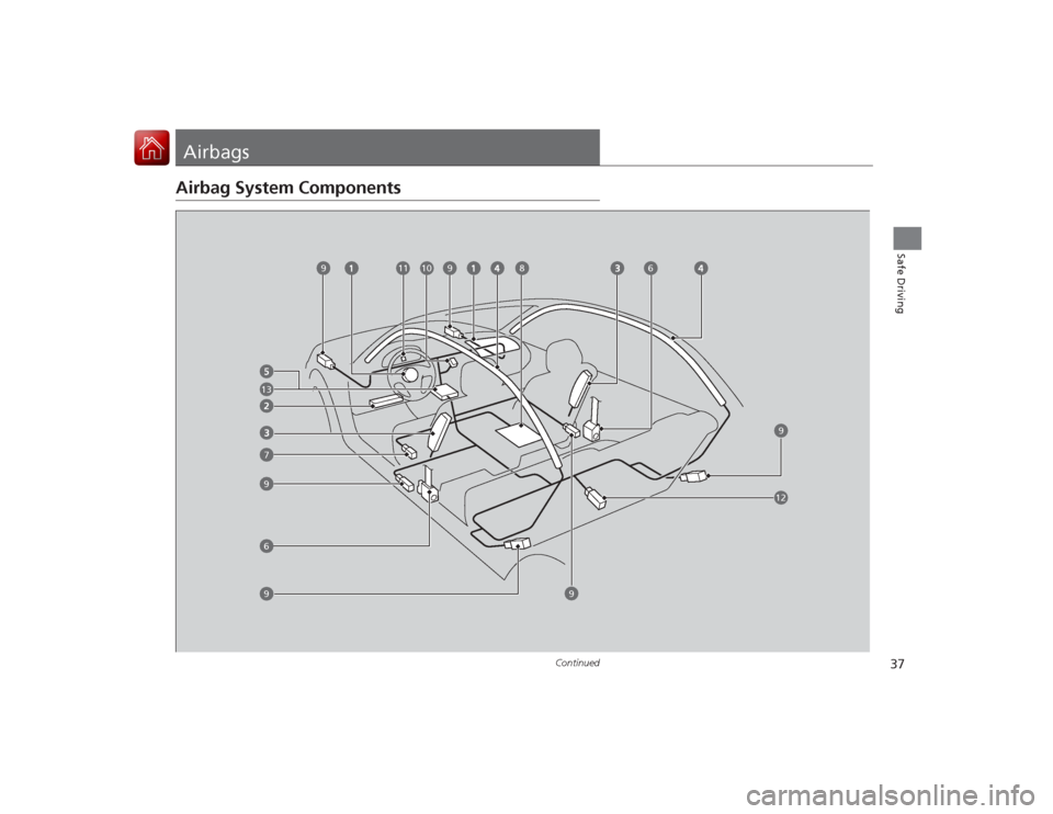 Acura RLX 2015 Owners Guide 37
Continued
Safe Driving
AirbagsAirbag System Components
9
13799
9
11
10
9
8
6
912
6 