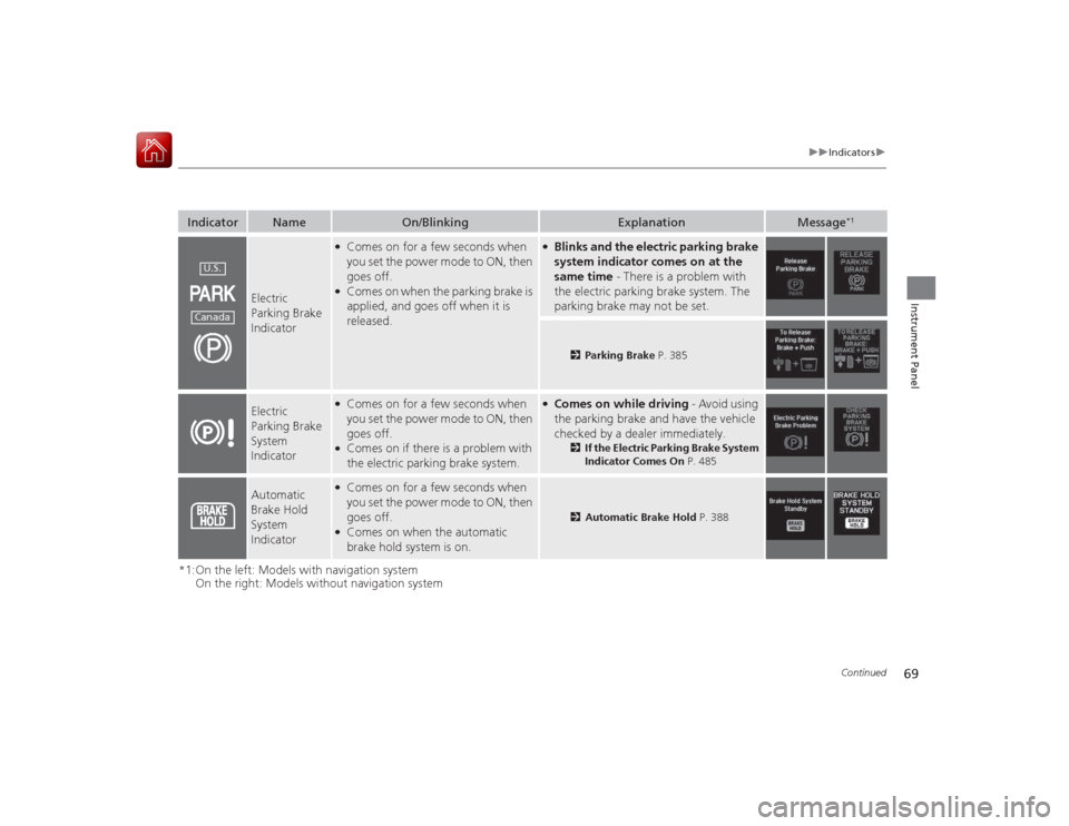 Acura RLX 2015  Owners Manual 69
uuIndicators u
Continued
Instrument Panel
*1:On the left: Models with navigation system
On the right: Models without navigation systemIndicator
Name
On/Blinking
Explanation
Message
*1
Electric 
Par