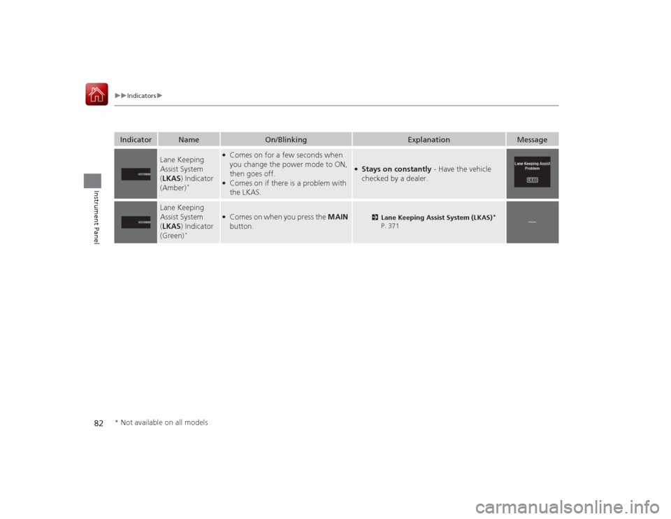 Acura RLX 2015 Owners Guide 82
uuIndicators u
Instrument Panel
Indicator
Name
On/Blinking
Explanation
Message
Lane Keeping
Assist System
(LKAS ) Indicator
(Amber)
*
●Comes on for a few seconds when
you change the power mod Acura RLX 2015 Owners Guide 82
uuIndicators u
Instrument Panel
Indicator
Name
On/Blinking
Explanation
Message
Lane Keeping
Assist System
(LKAS ) Indicator
(Amber)
*
●Comes on for a few seconds when
you change the power mod