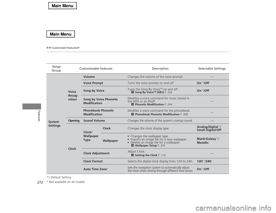 Acura RLX 2014 Owners Manual 272
uuCustomized Featuresu
Features
*1:Default SettingSetup
GroupCustomizable Features Description Selectable SettingsSystem
Settings
Voice
Recog-
nition
Volume
Changes the volume of the voice prom Acura RLX 2014 Owners Manual 272
uuCustomized Featuresu
Features
*1:Default SettingSetup
GroupCustomizable Features Description Selectable SettingsSystem
Settings
Voice
Recog-
nition
Volume
Changes the volume of the voice prom