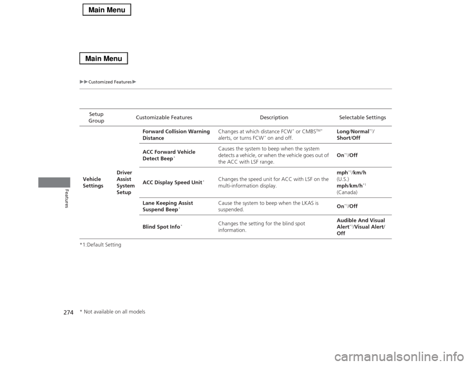 Acura RLX 2014 Owners Manual 274
uuCustomized Featuresu
Features
*1:Default SettingSetup
GroupCustomizable Features Description Selectable Settings
Vehicle
SettingsDriver
Assist
System
SetupForward Collision Warning
Distanc Acura RLX 2014 Owners Manual 274
uuCustomized Featuresu
Features
*1:Default SettingSetup
GroupCustomizable Features Description Selectable Settings
Vehicle
SettingsDriver
Assist
System
SetupForward Collision Warning
Distanc