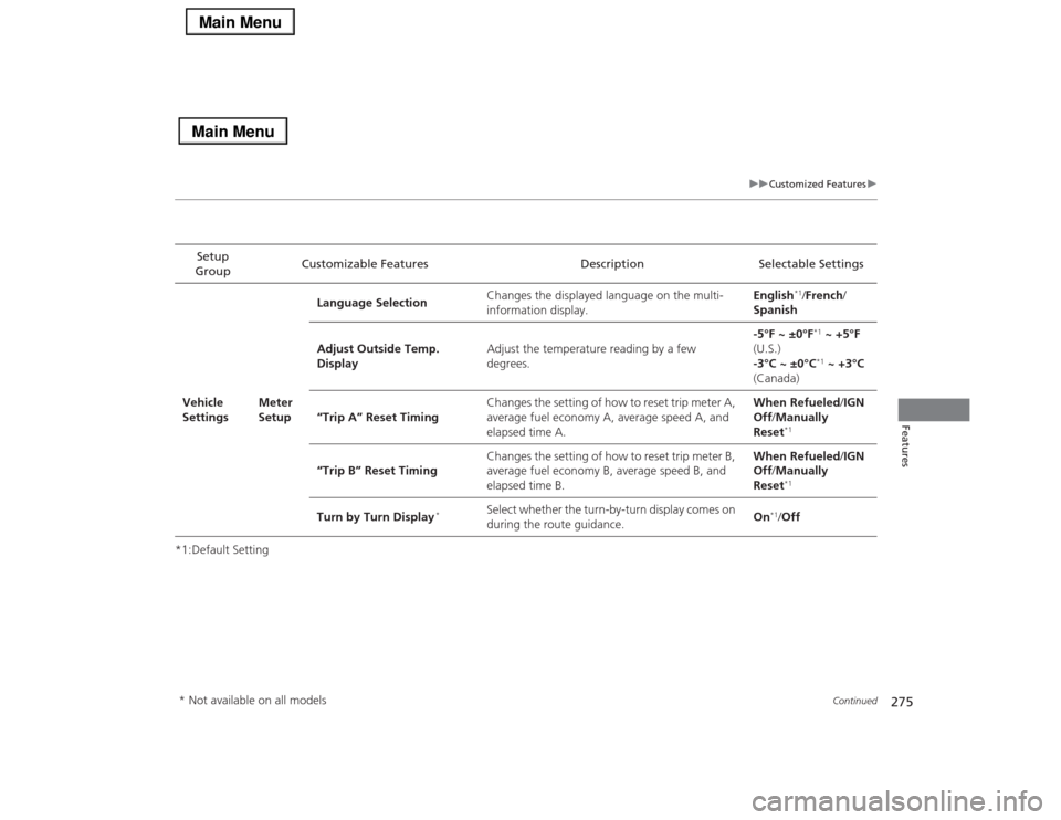 Acura RLX 2014 Owners Manual 275
uuCustomized Featuresu
Continued
Features
*1:Default SettingSetup
GroupCustomizable Features Description Selectable Settings
Vehicle
SettingsMeter
SetupLanguage SelectionChanges the displayed l Acura RLX 2014 Owners Manual 275
uuCustomized Featuresu
Continued
Features
*1:Default SettingSetup
GroupCustomizable Features Description Selectable Settings
Vehicle
SettingsMeter
SetupLanguage SelectionChanges the displayed l