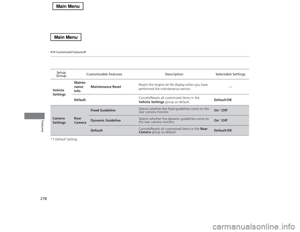 Acura RLX 2014 Owners Manual 278
uuCustomized Featuresu
Features
*1:Default SettingSetup
GroupCustomizable Features Description Selectable Settings
Vehicle
SettingsMainte-
nance
Info.Maintenance ResetResets the engine oil life Acura RLX 2014 Owners Manual 278
uuCustomized Featuresu
Features
*1:Default SettingSetup
GroupCustomizable Features Description Selectable Settings
Vehicle
SettingsMainte-
nance
Info.Maintenance ResetResets the engine oil life