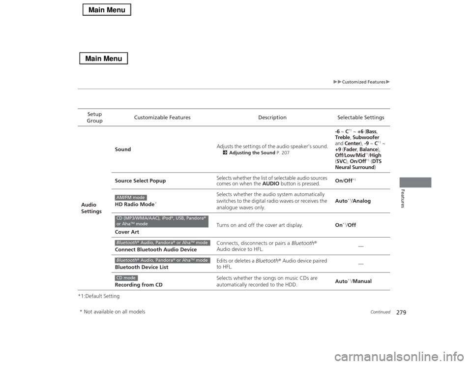 Acura RLX 2014 Owners Manual 279
uuCustomized Featuresu
Continued
Features
*1:Default SettingSetup
GroupCustomizable Features Description Selectable Settings
Audio
SettingsSoundAdjusts the settings of the audio speaker’s soun Acura RLX 2014 Owners Manual 279
uuCustomized Featuresu
Continued
Features
*1:Default SettingSetup
GroupCustomizable Features Description Selectable Settings
Audio
SettingsSoundAdjusts the settings of the audio speaker’s soun