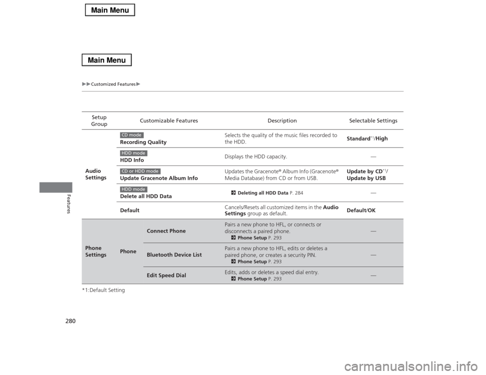 Acura RLX 2014 Owners Manual 280
uuCustomized Featuresu
Features
*1:Default SettingSetup
GroupCustomizable Features Description Selectable Settings
Audio
SettingsRecording QualitySelects the quality of the music files recorded Acura RLX 2014 Owners Manual 280
uuCustomized Featuresu
Features
*1:Default SettingSetup
GroupCustomizable Features Description Selectable Settings
Audio
SettingsRecording QualitySelects the quality of the music files recorded