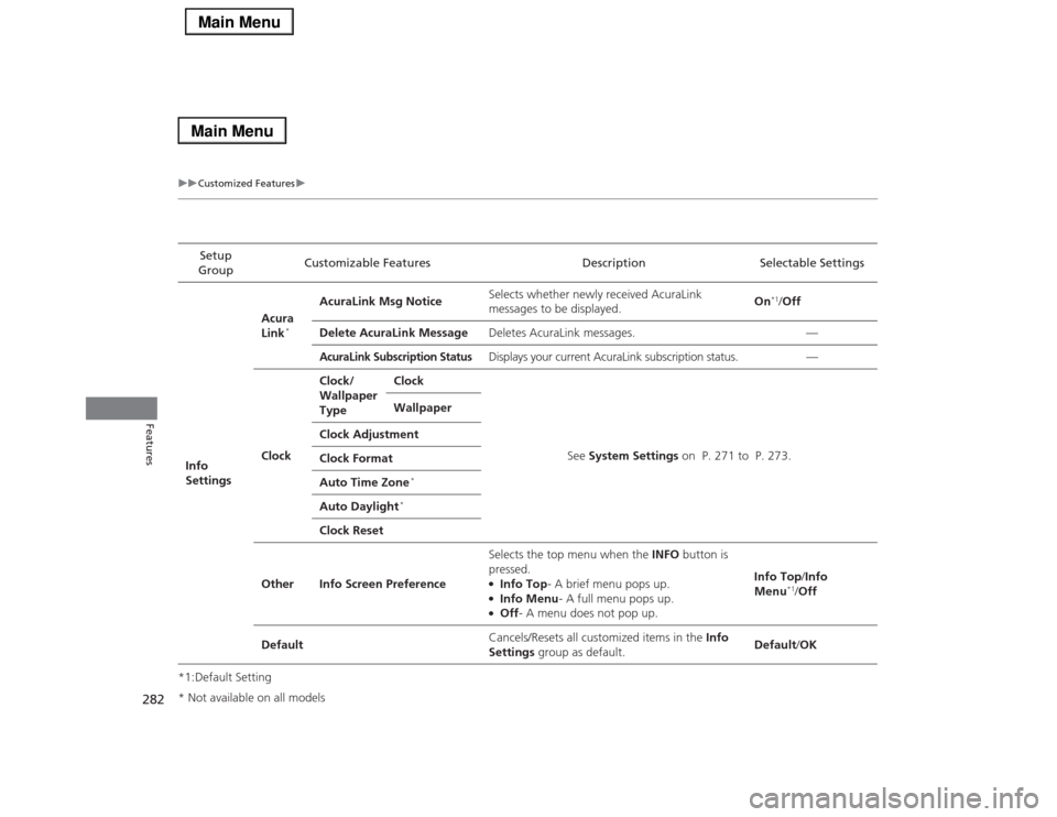 Acura RLX 2014 User Guide 282
uuCustomized Featuresu
Features
*1:Default SettingSetup
GroupCustomizable Features Description Selectable Settings
Info
SettingsAcura
Link
*
AcuraLink Msg NoticeSelects whether newly received A Acura RLX 2014 User Guide 282
uuCustomized Featuresu
Features
*1:Default SettingSetup
GroupCustomizable Features Description Selectable Settings
Info
SettingsAcura
Link
*
AcuraLink Msg NoticeSelects whether newly received A