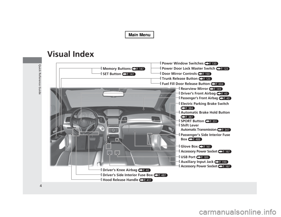 Acura RLX 2014  Owners Manual Visual Index
4Quick Reference Guide
❙Power Window Switches 
(P 130)
❙Driver’s Front Airbag 
(P 40)
❙Trunk Release Button 
(P 125)
❙Hood Release Handle 
(P 417)
❙Driver’s Side Interior Fu