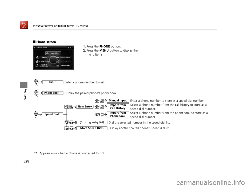 Acura RLX HYBRID 2020 Owners Manual 328
uuBluetooth ® HandsFreeLink ®u HFL Menus
Features
■Phone screen
1.Press the PHONE button.
2. Press the MENU button to display the
menu items.
Select a phone number from the call history to Acura RLX HYBRID 2020 Owners Manual 328
uuBluetooth ® HandsFreeLink ®u HFL Menus
Features
■Phone screen
1.Press the PHONE button.
2. Press the MENU button to display the
menu items.
Select a phone number from the call history to