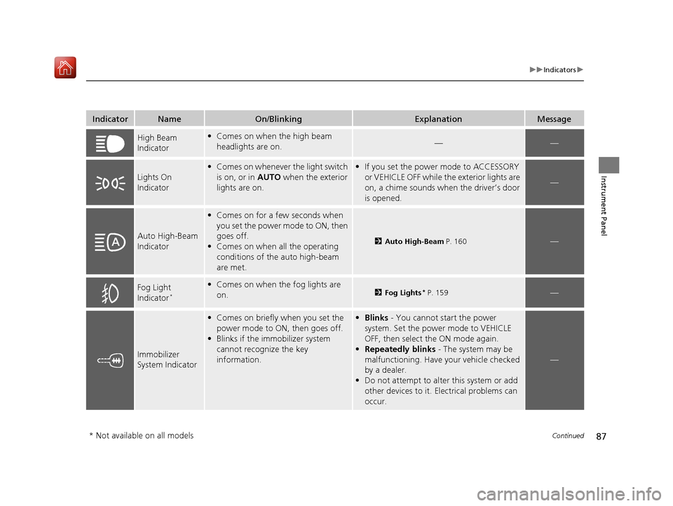 Acura RLX HYBRID 2020  Owners Manual 87
uuIndicators u
Continued
Instrument Panel
IndicatorNameOn/BlinkingExplanationMessage
High Beam 
Indicator•Comes on when the high beam 
headlights are on.——
Lights On 
Indicator
•Comes on wh