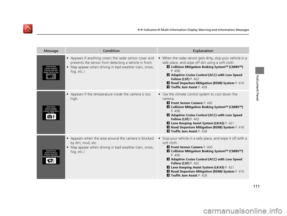 Acura RLX HYBRID 2019  Owners Manual 111
uuIndicators uMulti-Information Display Warning and Information Messages
Instrument Panel
MessageConditionExplanation
• Appears if anything covers the radar sensor cover and 
prevents the sensor