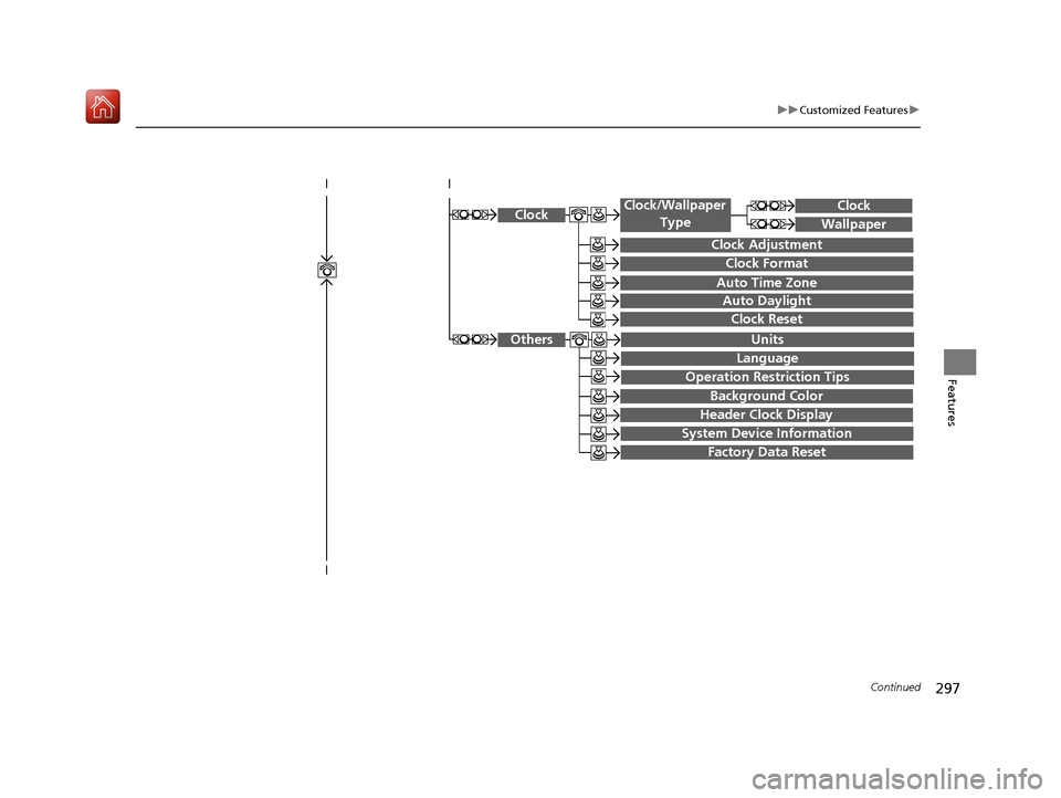 Acura RLX HYBRID 2019  Owners Manual 297
uuCustomized Features u
Continued
Features
System Device Information
Factory Data Reset
 
Background Color
Header Clock Display
Clock Reset
Auto Time Zone
Auto Daylight
Clock
Clock Adjustment
Cloc