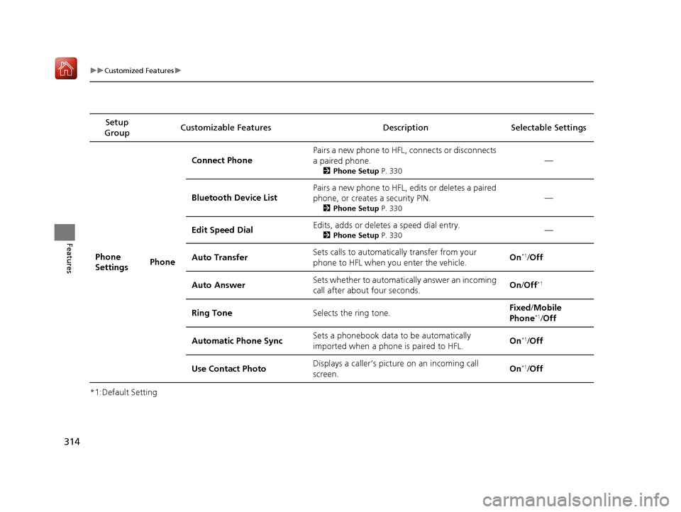 Acura RLX HYBRID 2019  Owners Manual 314
uuCustomized Features u
Features
*1:Default SettingSetup 
Group Customizable Features Desc
ription Selectable Settings
Phone 
Settings PhoneConnect Phone
Pairs a new phone to HFL, connects or disc