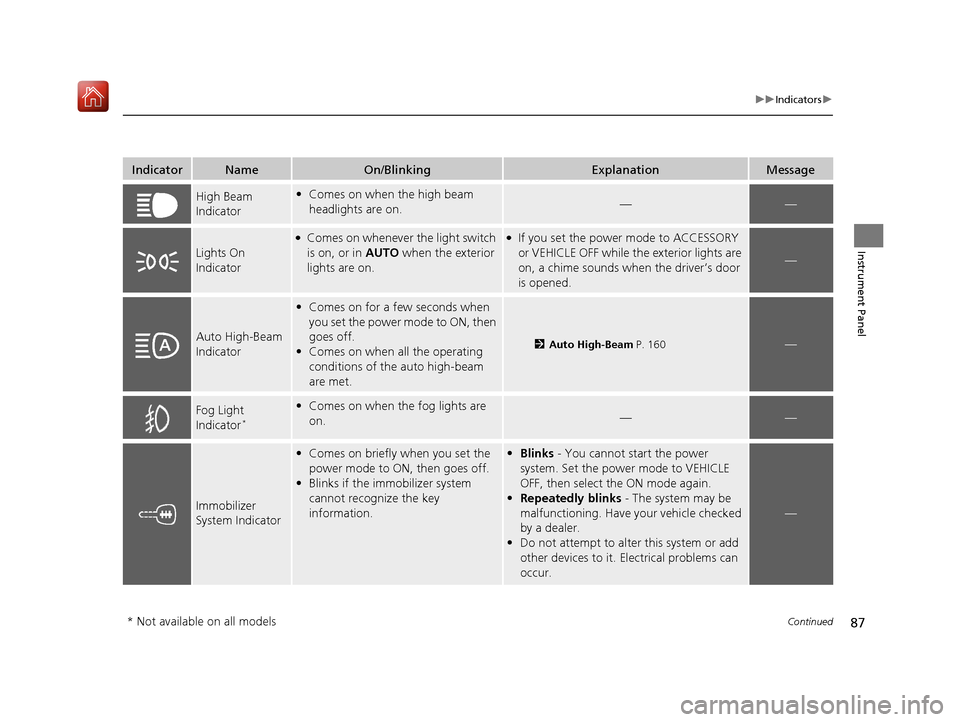 Acura RLX HYBRID 2019  Owners Manual 87
uuIndicators u
Continued
Instrument Panel
IndicatorNameOn/BlinkingExplanationMessage
High Beam 
Indicator•Comes on when the high beam 
headlights are on.——
Lights On 
Indicator
●Comes on wh