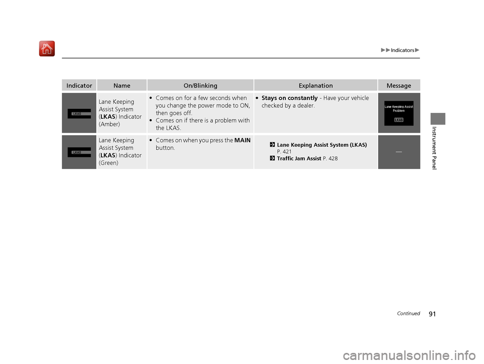 Acura RLX HYBRID 2019 Owners Manual 91
uuIndicators u
Continued
Instrument Panel
IndicatorNameOn/BlinkingExplanationMessage
Lane Keeping
Assist System
(LKAS ) Indicator
(Amber)• Comes on for a few seconds when
you change the power Acura RLX HYBRID 2019 Owners Manual 91
uuIndicators u
Continued
Instrument Panel
IndicatorNameOn/BlinkingExplanationMessage
Lane Keeping
Assist System
(LKAS ) Indicator
(Amber)• Comes on for a few seconds when
you change the power