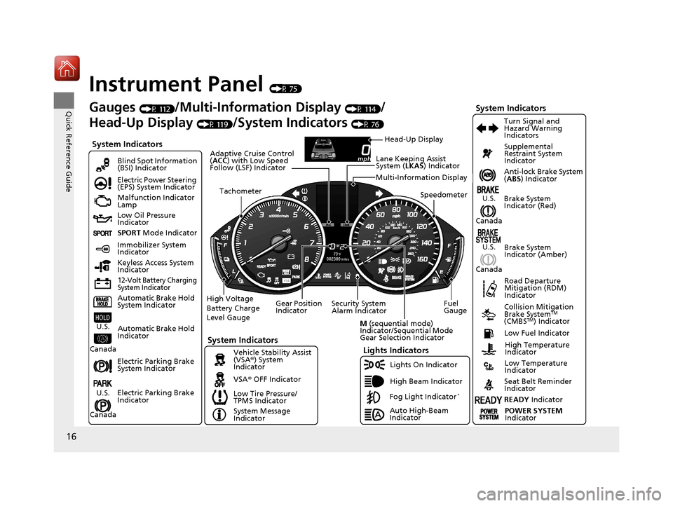 Acura RLX HYBRID 2018  Owners Manual 16
Quick Reference Guide
Instrument Panel (P 75)
System Indicators
Malfunction Indicator 
Lamp
Low Oil Pressure 
Indicator
12-Volt Battery Charging 
System Indicator
Anti-lock Brake System 
(ABS ) Ind
