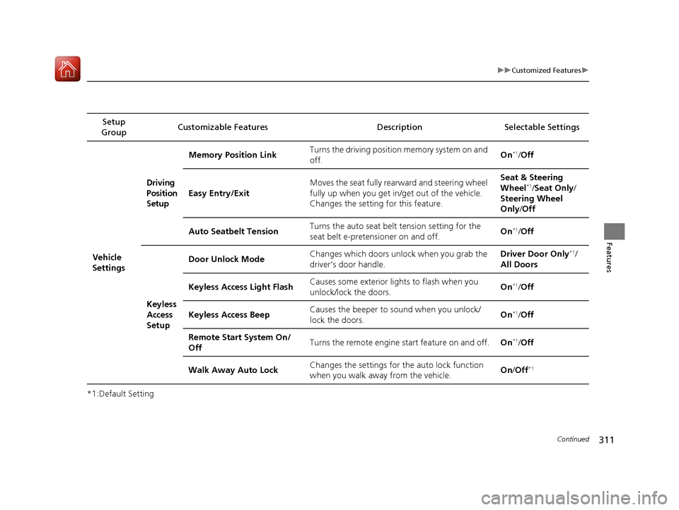 Acura RLX HYBRID 2018 Owners Guide 311
uuCustomized Features u
Continued
Features
*1:Default SettingSetup
Group Customizable Features Desc
ription Selectable Settings
Vehicle
Settings
Driving
Position
Setup
Memory Position Link Tur Acura RLX HYBRID 2018 Owners Guide 311
uuCustomized Features u
Continued
Features
*1:Default SettingSetup
Group Customizable Features Desc
ription Selectable Settings
Vehicle
Settings
Driving
Position
Setup
Memory Position Link Tur