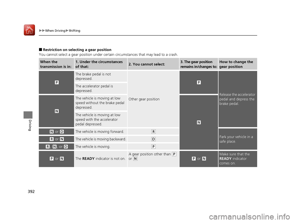 Acura RLX HYBRID 2018  Owners Manual 392
uuWhen Driving uShifting
Driving
■Restriction on selecting a gear position
You cannot select a gear position under certa in circumstances that may lead to a crash.
When the 
transmission is in:1