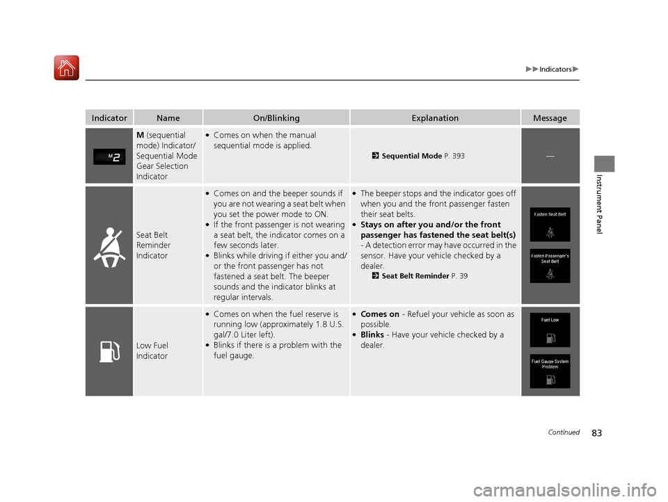 Acura RLX HYBRID 2018  Owners Manual 83
uuIndicators u
Continued
Instrument Panel
IndicatorNameOn/BlinkingExplanationMessage
M (sequential 
mode) Indicator/
Sequential Mode 
Gear Selection 
Indicator●Comes on when the manual 
sequentia